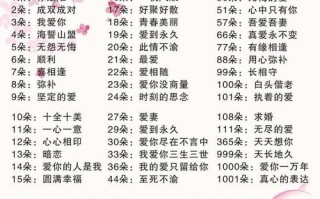 19多鲜花寓意（鲜花19朵代表什么意思）