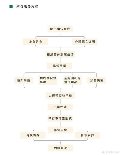 和尚送花圈的讲究（和尚送信）-第4张图片-花花知道网