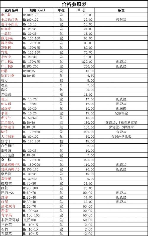 900人民币鲜花寓意（人民币99朵玫瑰花）-第3张图片-花花知道网