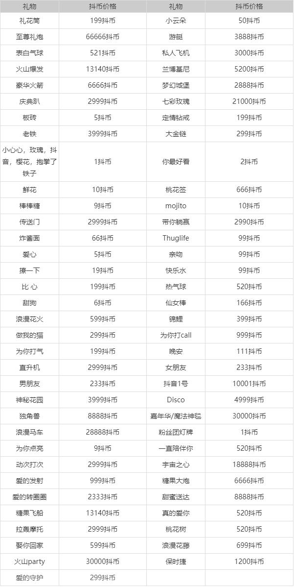 699鲜花寓意（699朵玫瑰花语）-第2张图片-花花知道网